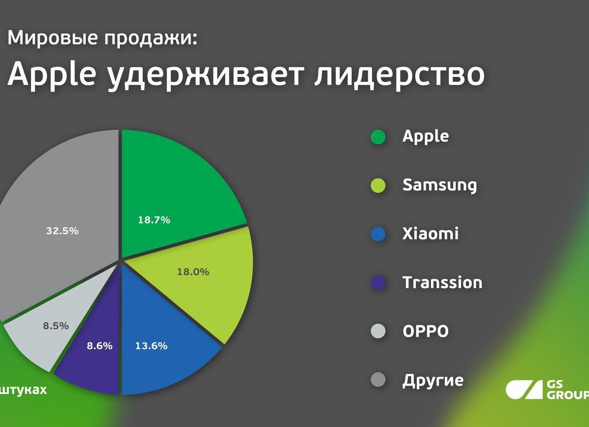 Рынок мобильных телефонов