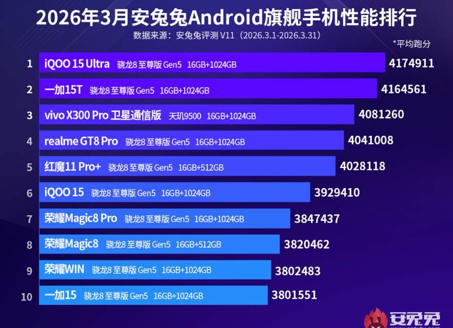 5 лучших мобильных телефонов март 2021