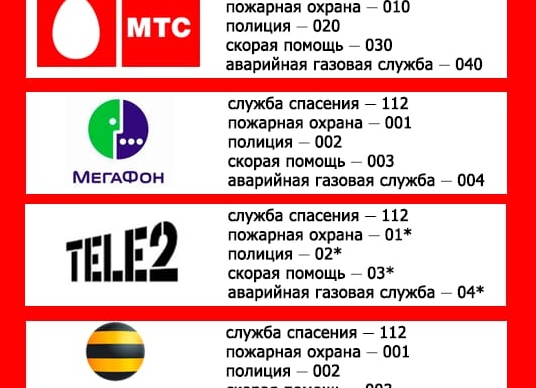 Номера экстренных служб с мобильного телефона