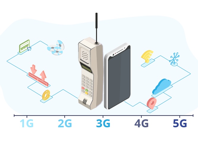 От 1G до 5G. История мобильных технологий.