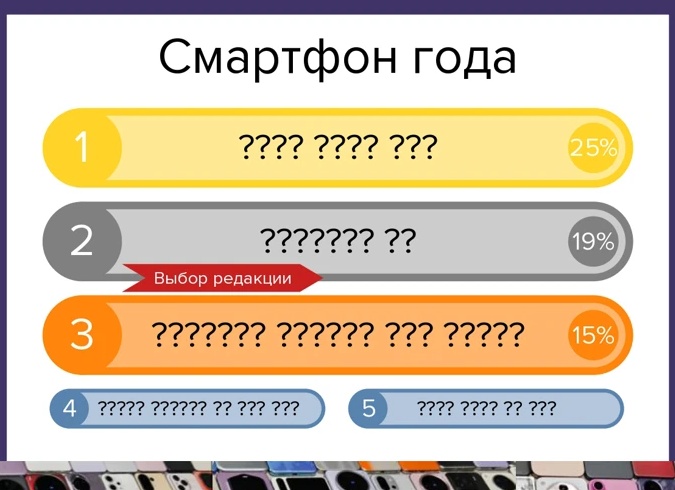 ▎Мобильные телефоны 2025 года: Взгляд в будущее технологий и нашего взаимодействия с миром