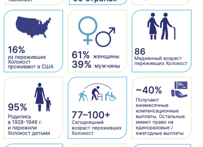 Опрос показал, что большинство россиян поддерживают запрет на мобильные телефоны в школах